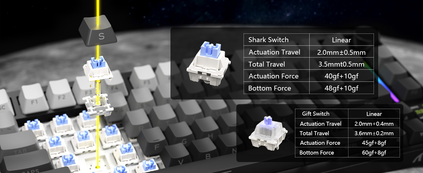 linear switch