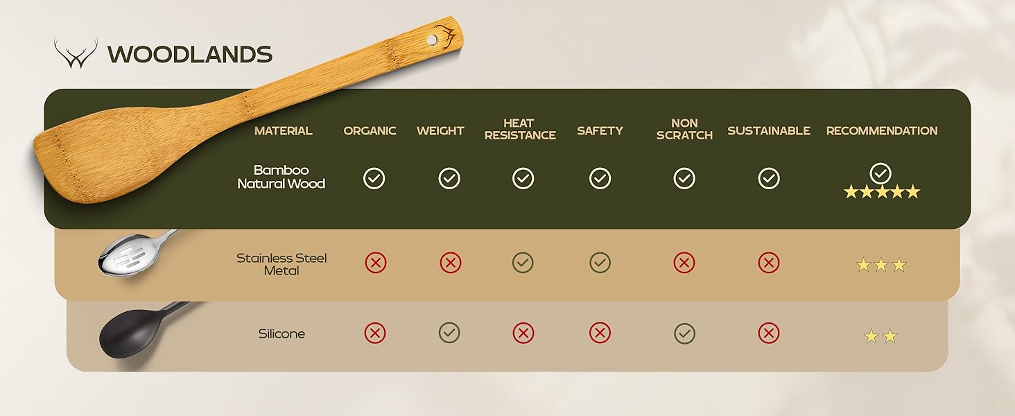 wood cooking utensils set wood cooking utensils wooden spoon for cooking wood spoons for cooking