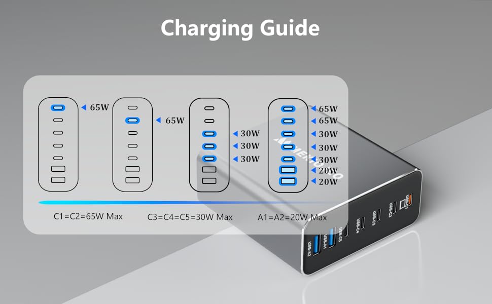 usb c chargerusb c charger
