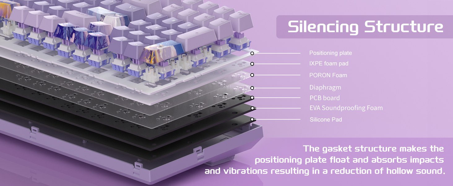 5-Layer Sound Dampening