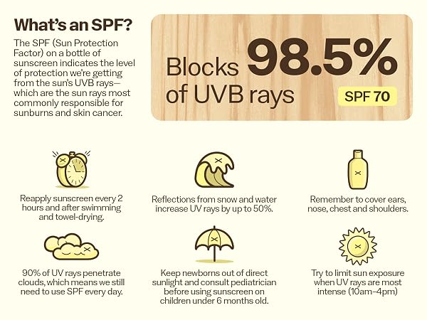 Sun Bum SPF 70 Education