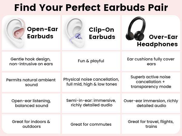 Open Ear Earbuds wireless bluetooth Headphones 5.4 Sports with Smart Digital Display