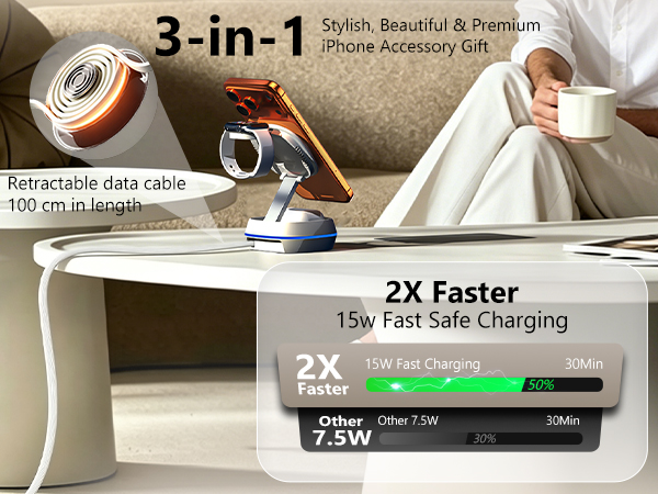 2X Faster15w Fast Safe Charging