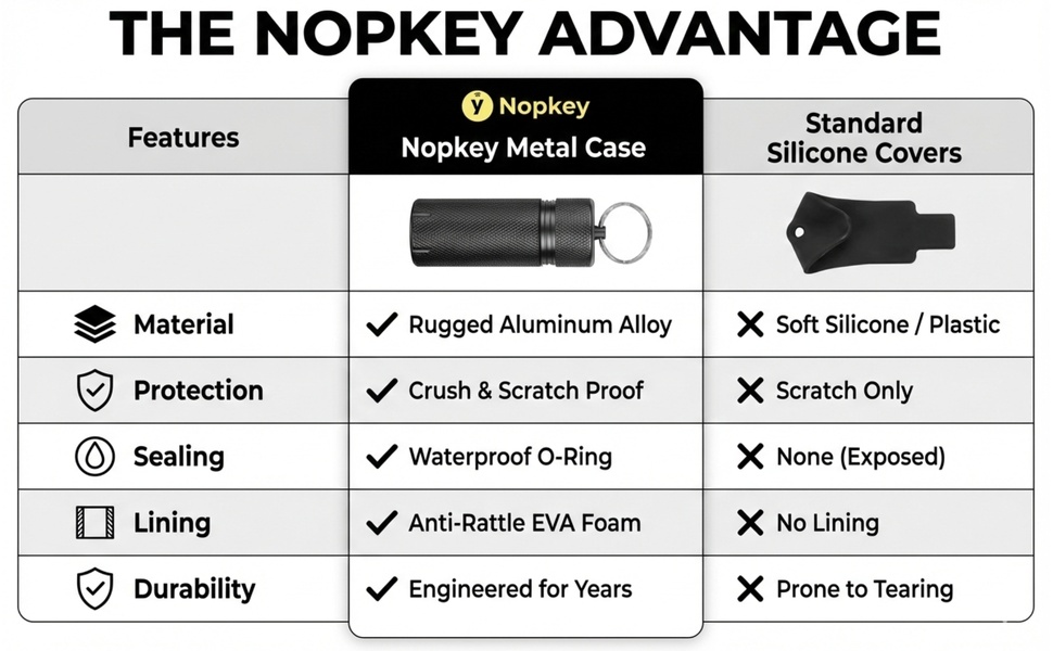 Nopkey case