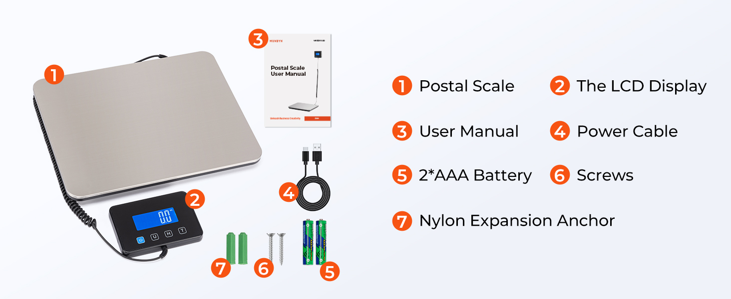 List of postal scale packaging