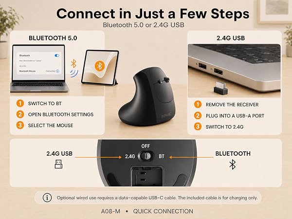Ergonomic Mouse
