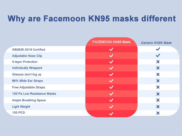 kn95 face masks,kn 95 masks for adults,disposable masks for adults,face masks bulk,face mask