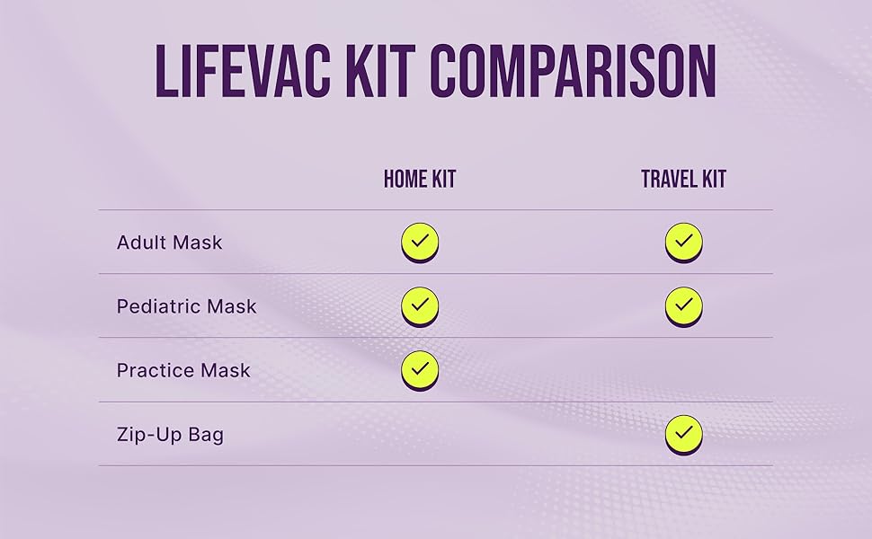 Lifevac Kit Comparison