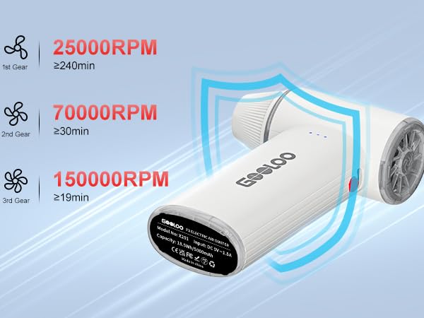 Three adjustable fan speeds