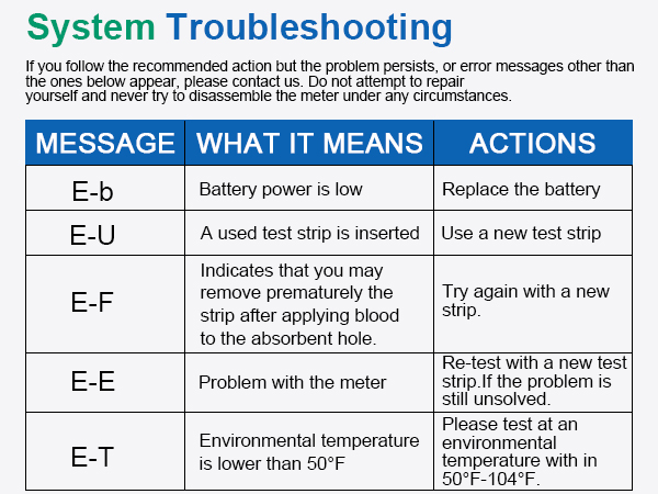 Blood Glucose Monitors