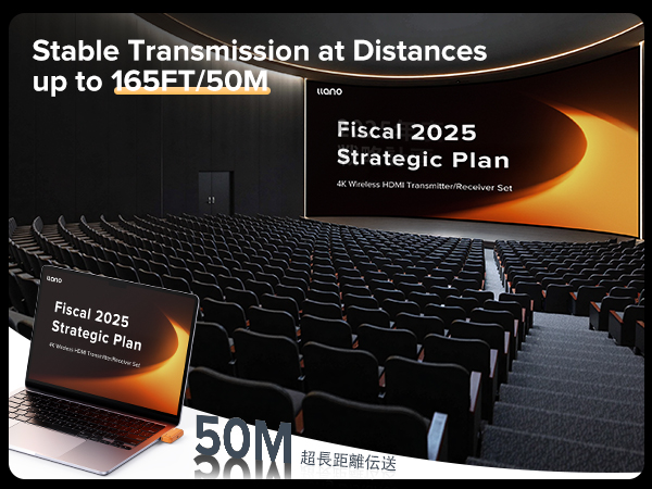 llano Wireless HDMI Transmitter and Receiver