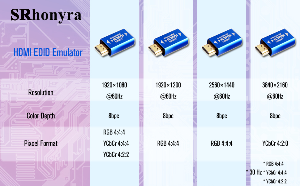 SRhonyra hdmi edid emulator comparision 1080p 2k 4k