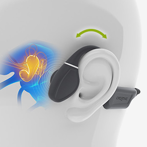 REDEFINING OPEN-EAR LISTENING