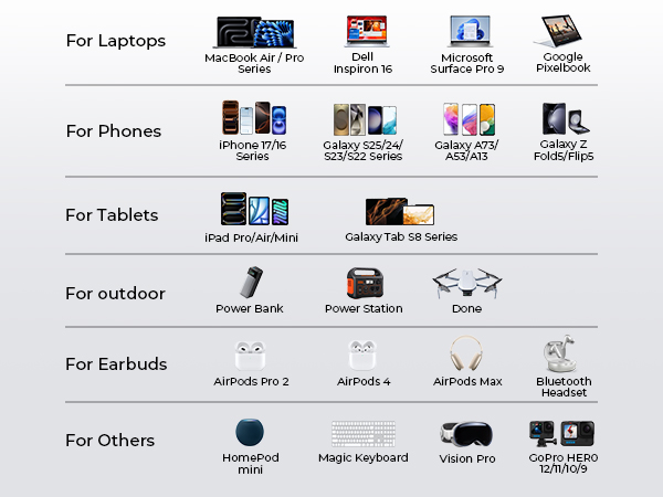 iPhone 17 charger cord