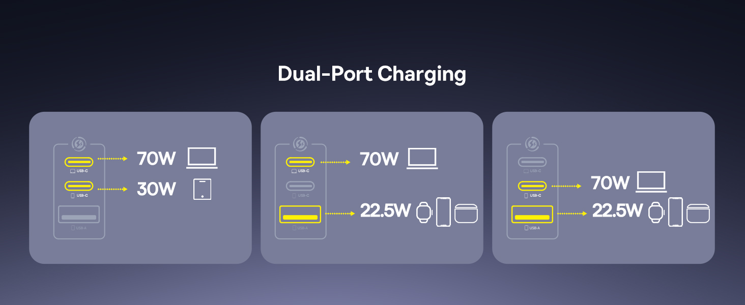 100w usb c charger
