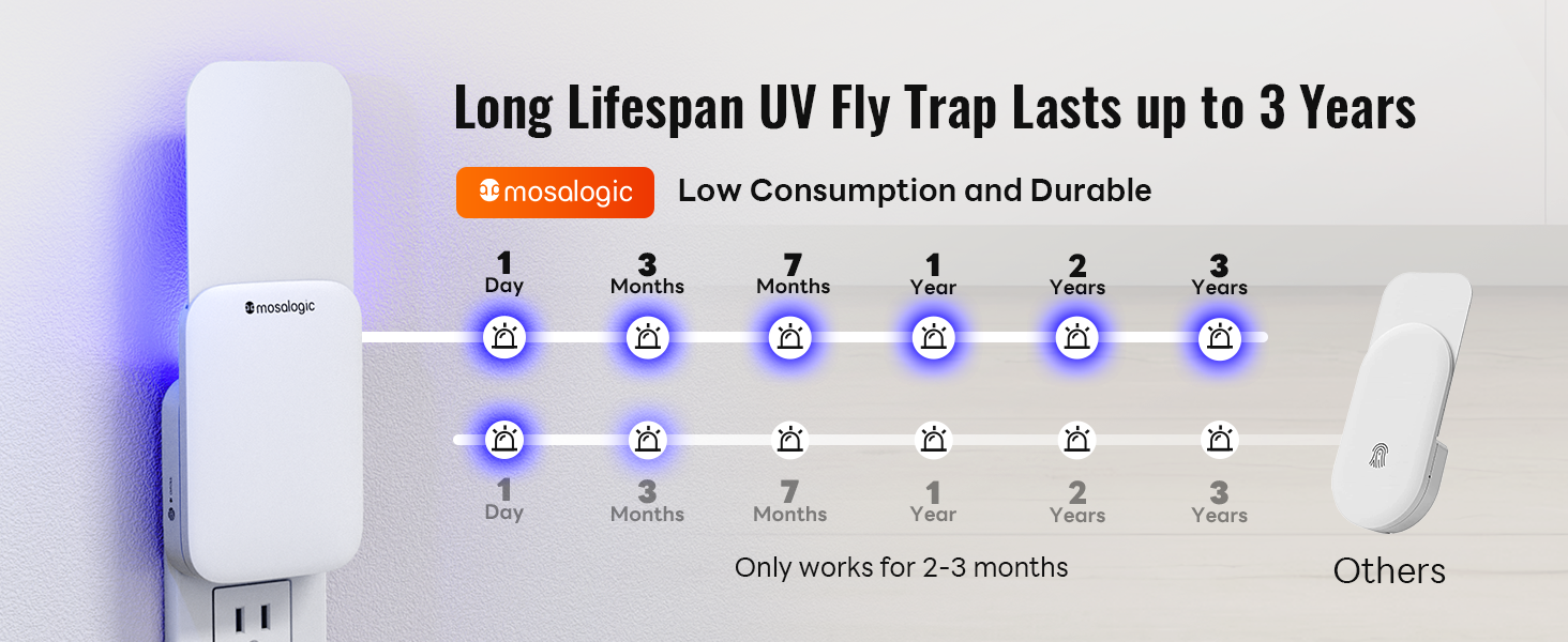 only works on 2-3 months