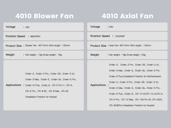 Official 4010 Extruder Hot end Fan 