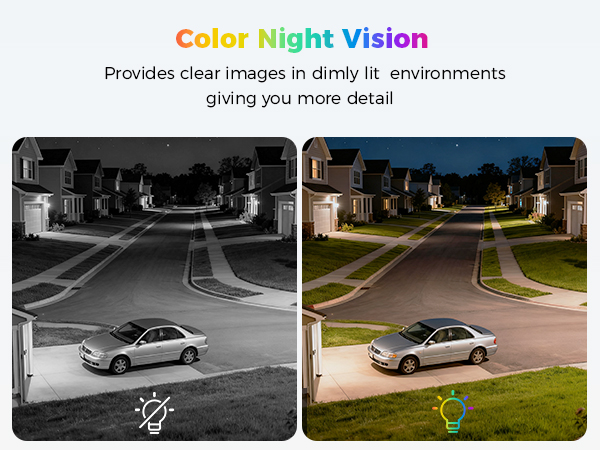 cameras for home security