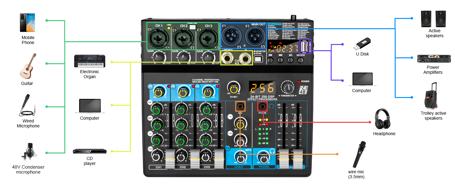 US-BF6 audio mixer