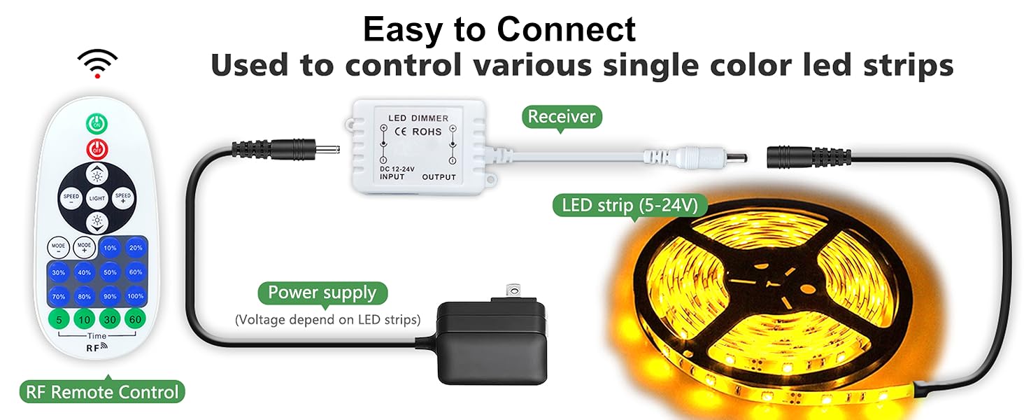led remote replacement