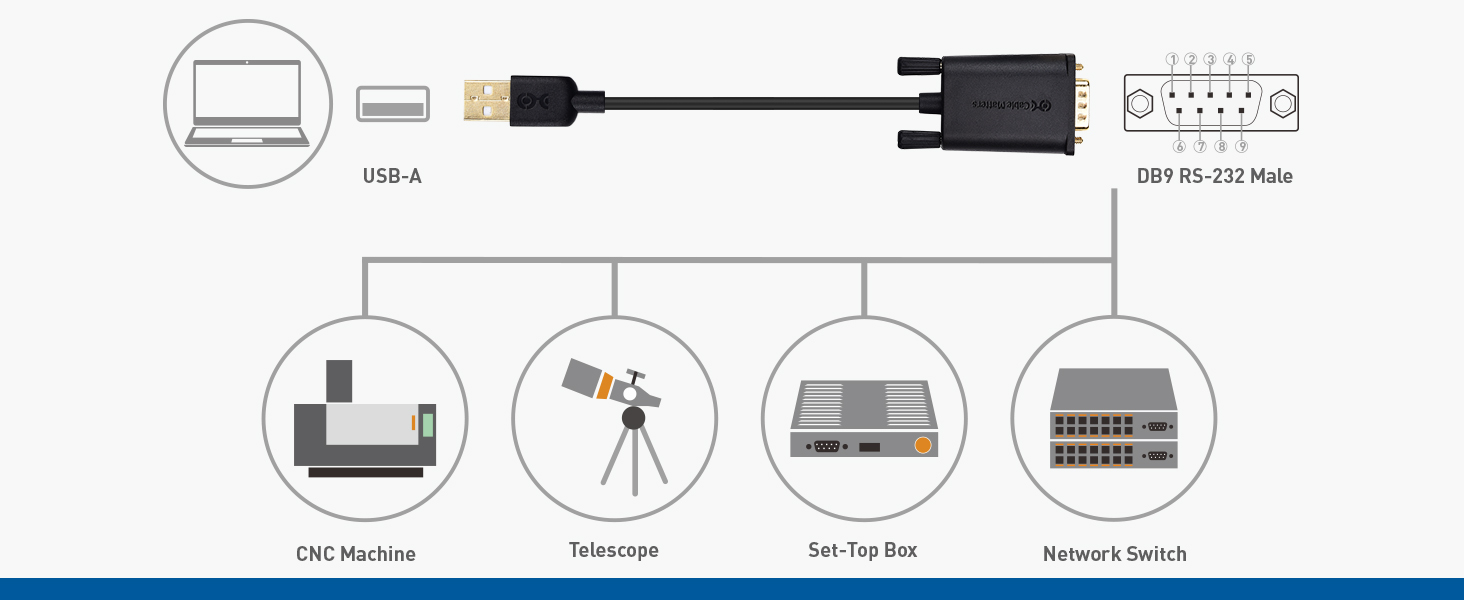 USB-A to RS-232 DB9 Serial Adapter Cable