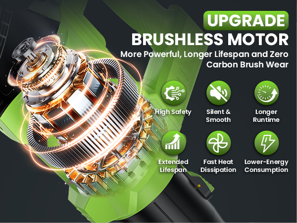 Text reads 'BRUSHLESS MOTOR UPGRADE'. Technical diagram showing motor components with green background and icons indicating features like 'Fast Heat Dissipation' and 'Lower Energy Consumption'.
