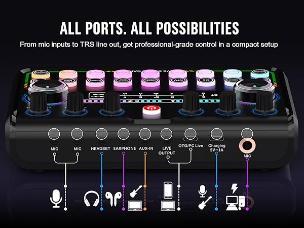 From mic inputs to TRS line out, get professional-grade control in a compact setup