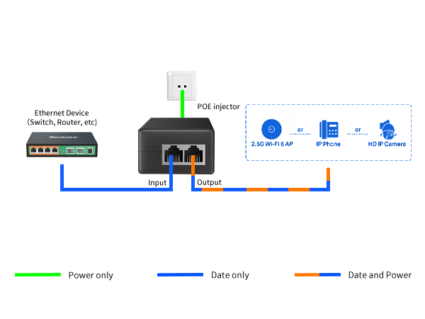 2.5g poe injector poe adapter 30w
