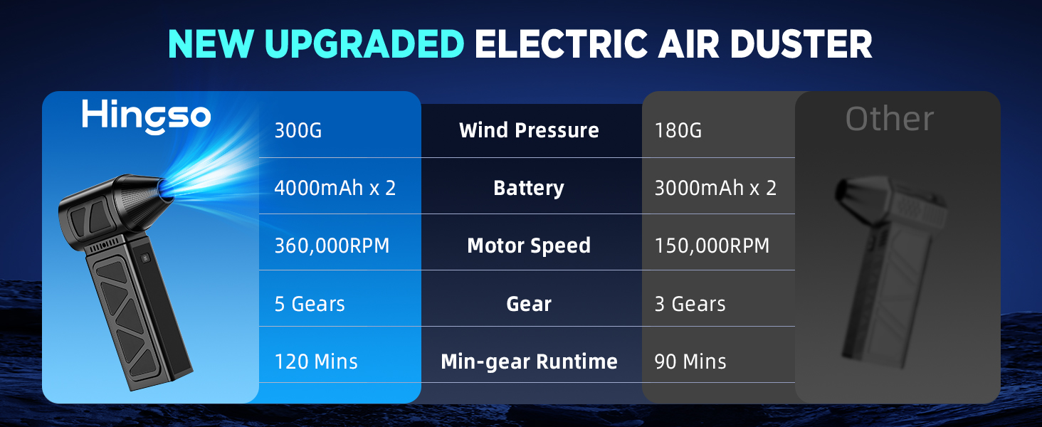 compressed air duster electric