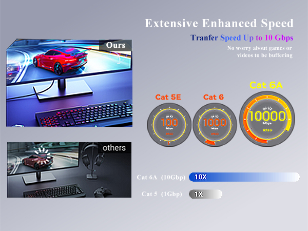 CAT 6E ETHERNET CABLE