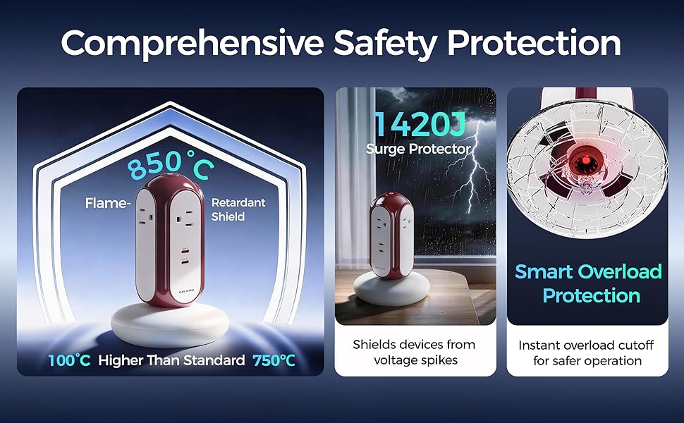 Tower power strip with 1420J surge protection, 850°C flame-retardant shell and overload safety.
