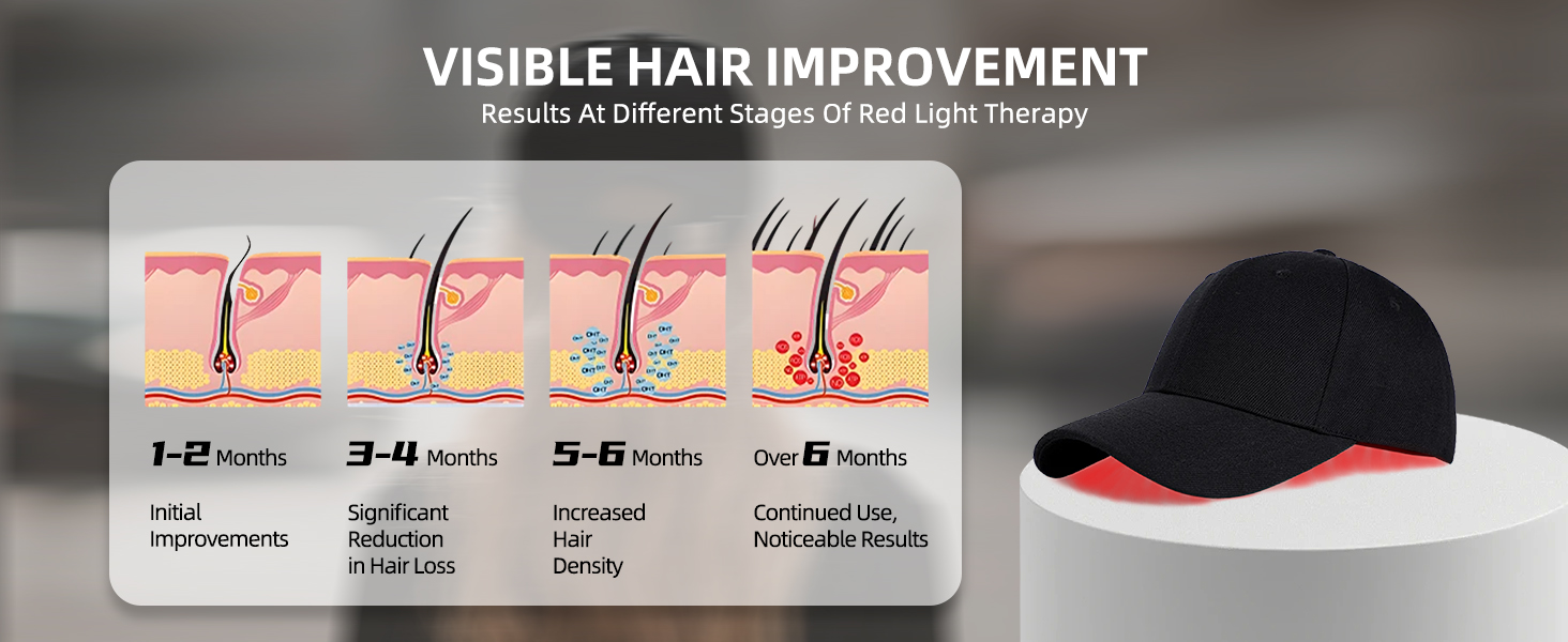 Results at Different Stages of Red Light Therapy