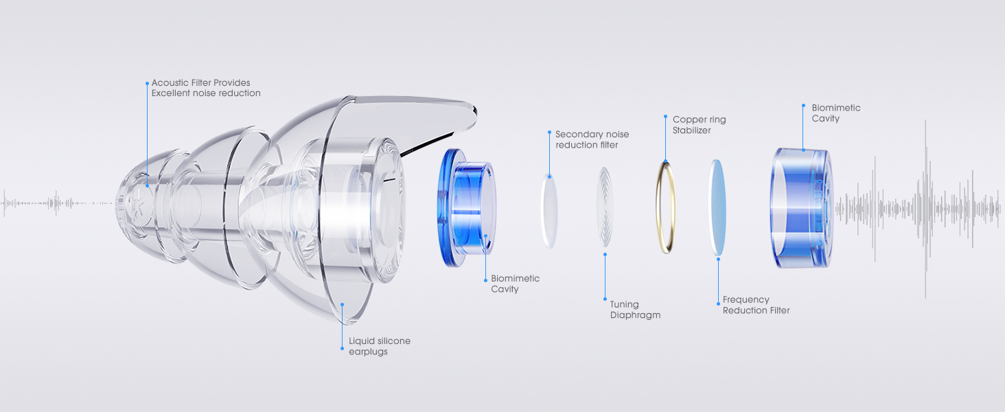 high fidelity noise reduction ear plugs