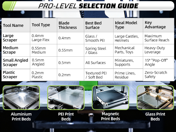 3d printer tools, 3d printer, 3d printer accessories, 3D printed, 3d printer scraper,