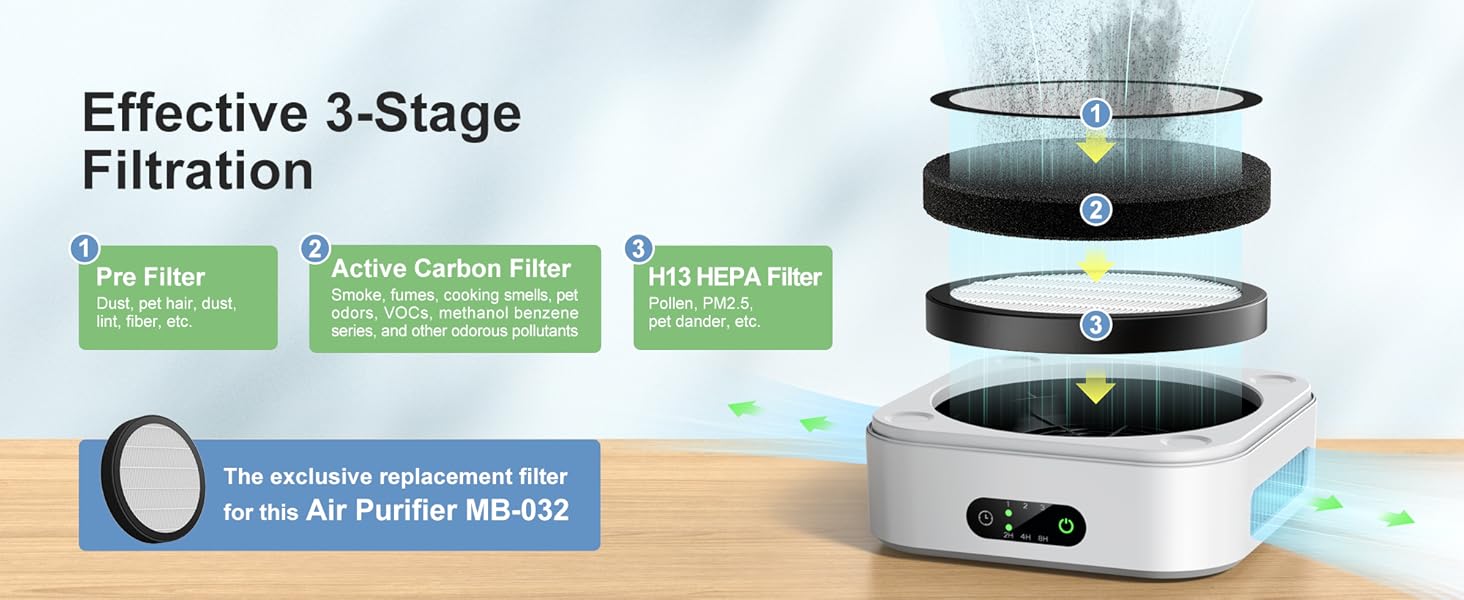 3 stage filtration air purifier