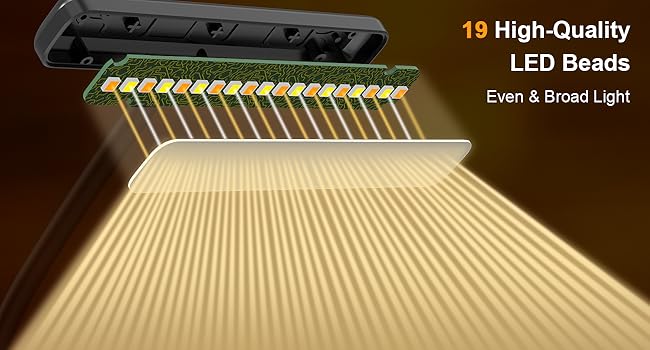 LED light bar with 19 high-quality LED beads emitting an even, broad light. The light spreads in a wide beam, illuminating a large area.