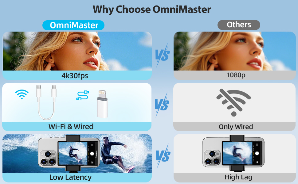 omnimaster phone vlog selfie monitor screen