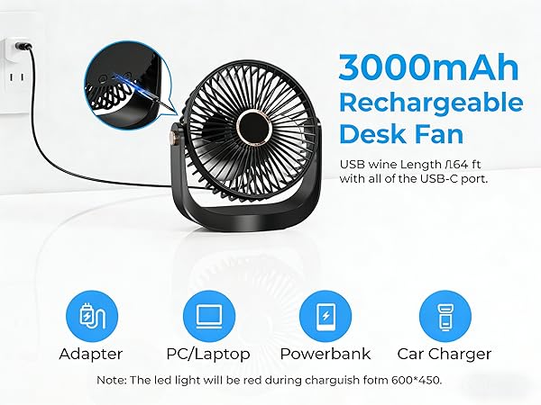 tabtop Fans