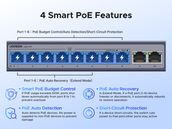 UGREEN Ethernet Switch 10-port PoE Switch
