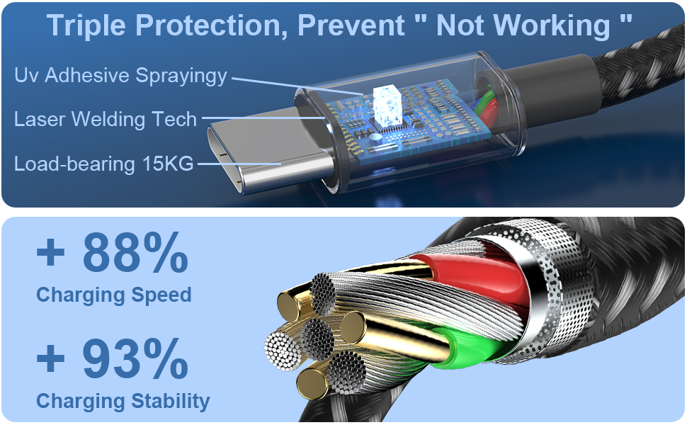 usbc to usbc fast charging cable