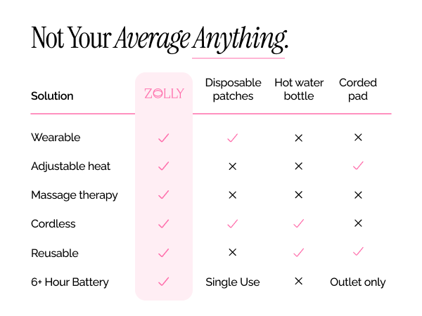 Not Your Average Heating Pad