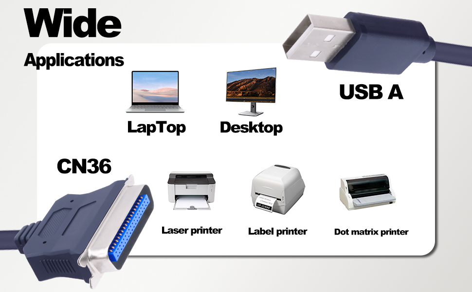 wide applications 36pin devices