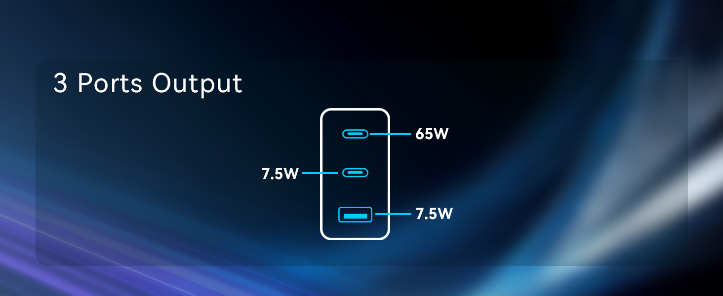 P3 PRO 100W USB C Charger