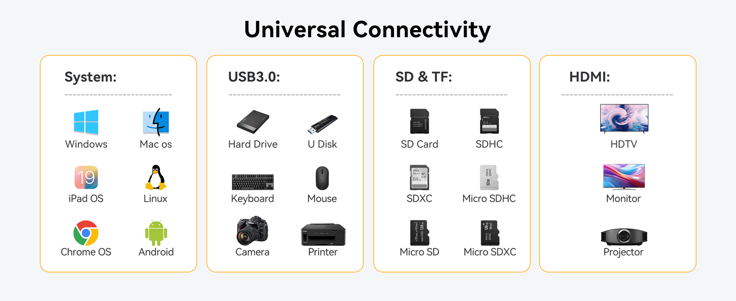 USB C Adapter for iPad iPhone Samsung