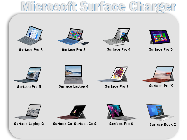 microsoft surface charger 65w