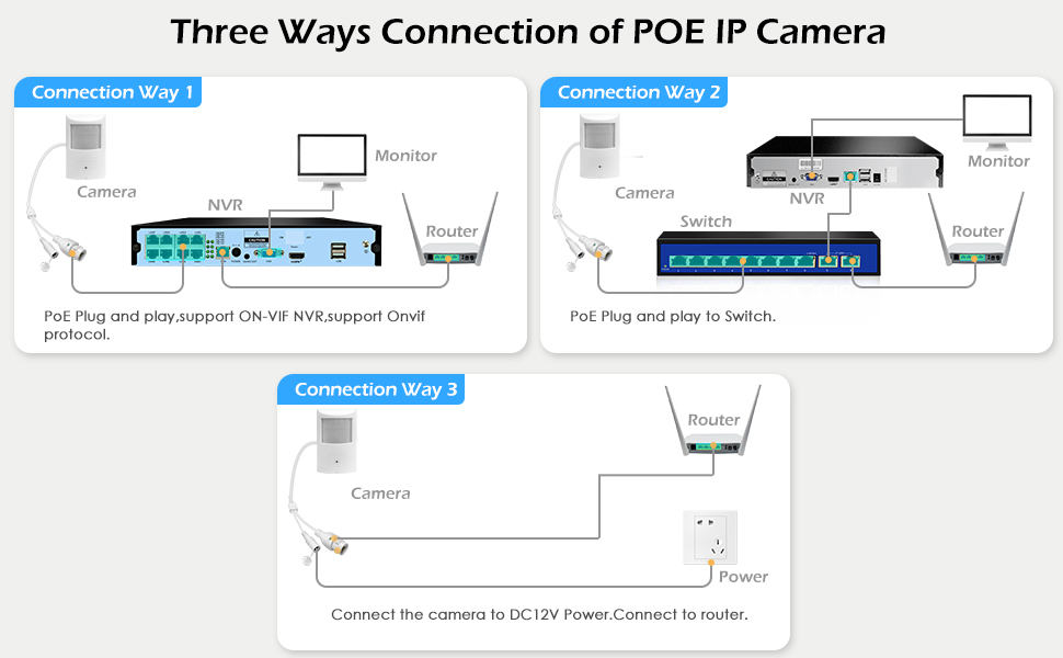 security camera,surveillance cameras,security camera outdoor,dome camera,poe camera,home security