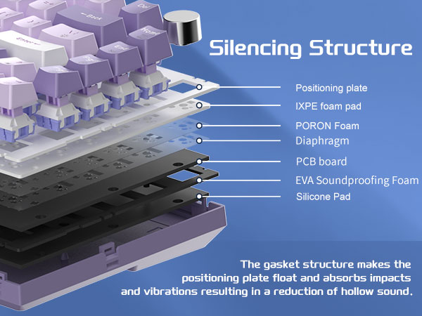 5-Layer Sound Dampening