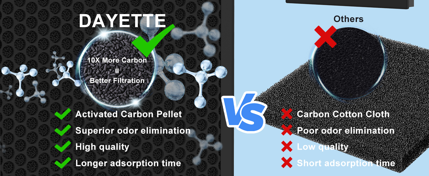 air purifiers for odor