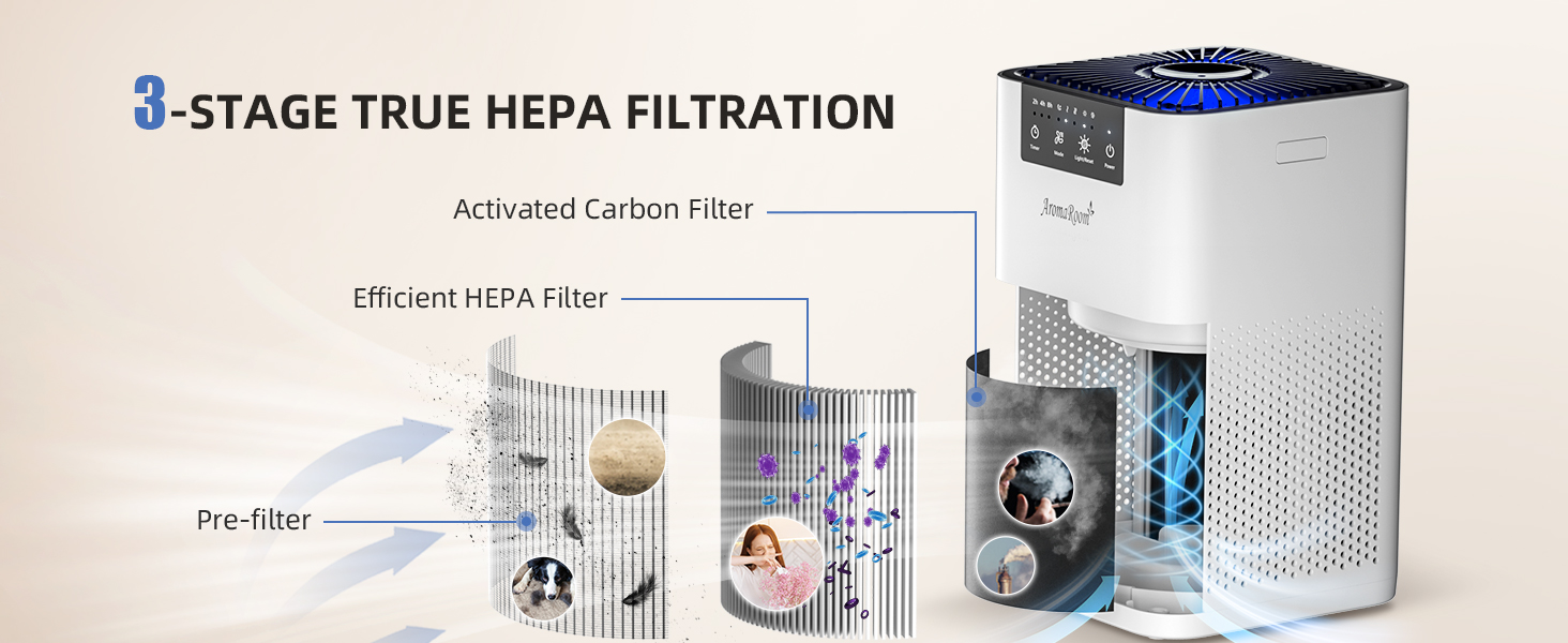 Hepa Air Purifier