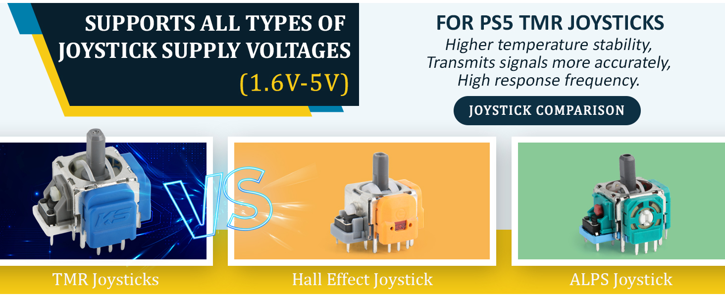 TMR Electromagnetic Joysticks for PS5